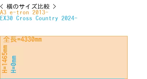 #A3 e-tron 2013- + EX30 Cross Country 2024-